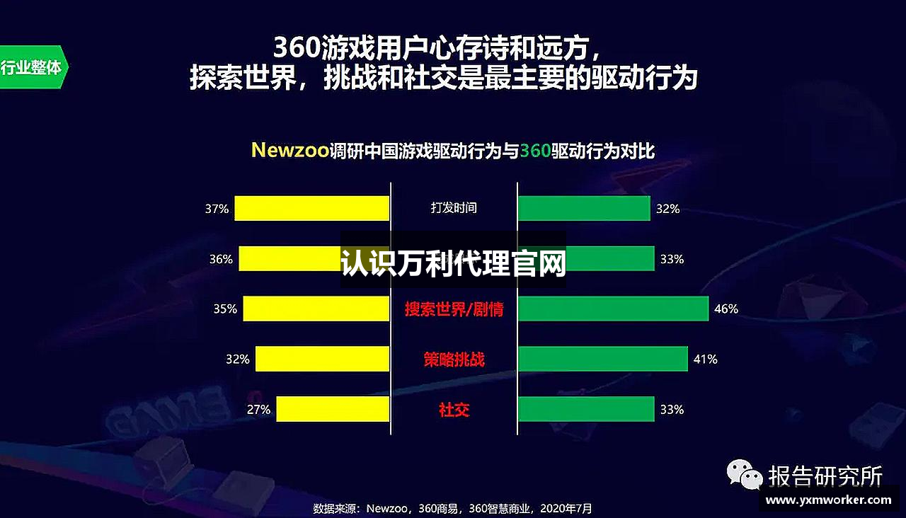 认识万利代理官网